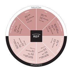 REF Curly Perm Instruction Wheel