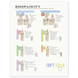 SITCH Simplicity Recommendation Chart